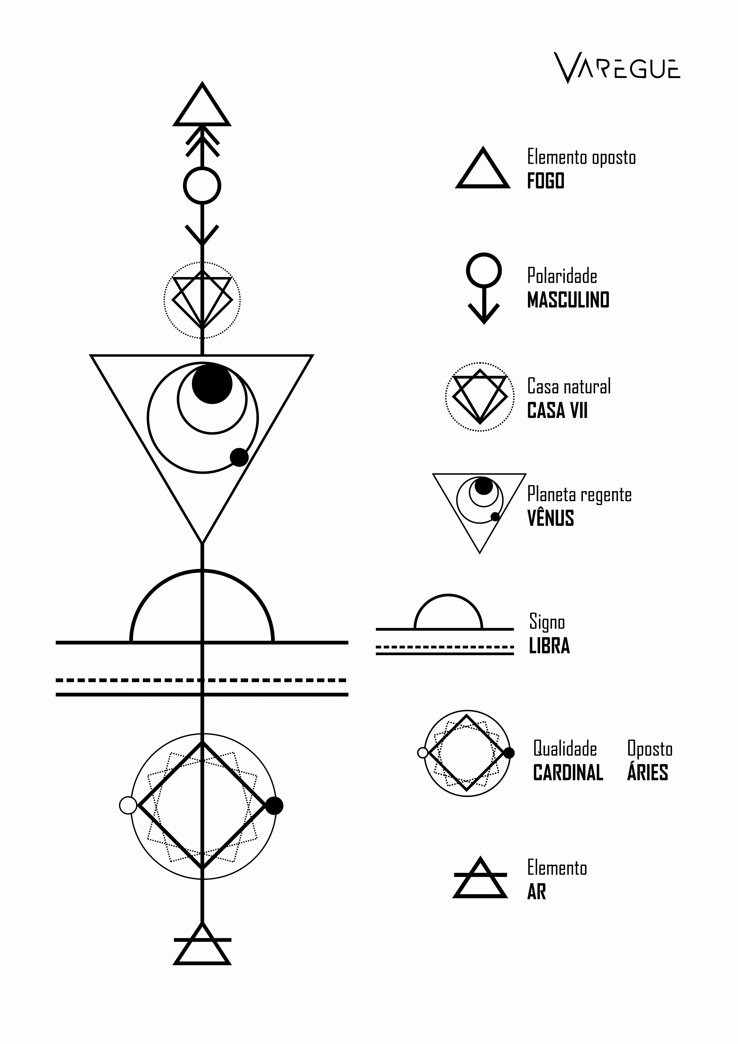 Tabela com data de todos os signos com seu planeta regente.